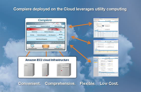 Compiere ERP Cloud Edition